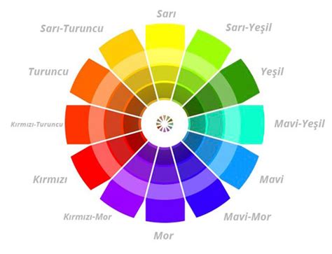 psikolojide renklerin anlamı